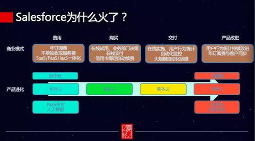 企業服務真的熱嗎？99%的投資人可能都誤解了軟件銷售的真相
