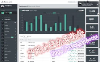 力萊軟件 雙軌制會員商城管理系統(tǒng)的市場定位與價值解析